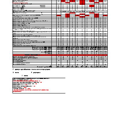 HONDA CR-V RE5 (2007 г.) регламент ТО