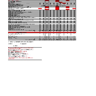 HONDA Crosstour TF2 (2011 г.) регламент ТО