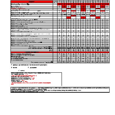 HONDA Jazz GD1 GE3 (2003 г.) регламент ТО