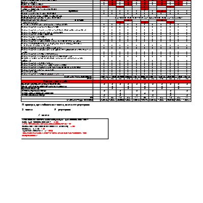 HONDA Jazz GE3 (2009 г.) регламент ТО