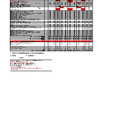 HONDA Jazz GG6 (2011 г.) регламент ТО