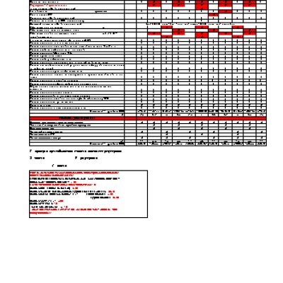 HONDA Legend IV KB1 (2007 г.) регламент ТО
