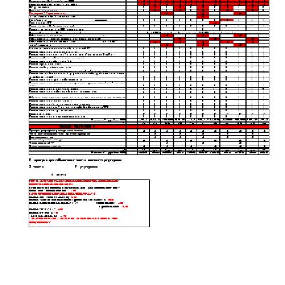 HONDA Legend V KB2 (2009 г.) регламент ТО
