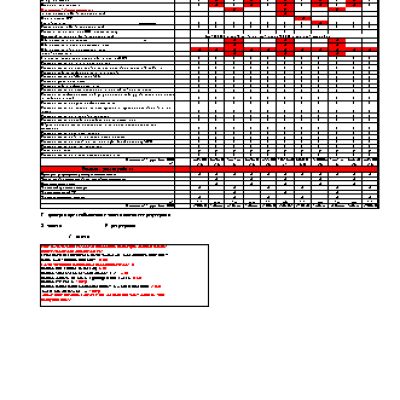 HONDA Pilot YF4 (2008 г.) регламент ТО