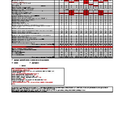 HONDA Pilot (YF4) (2012) регламент ТО