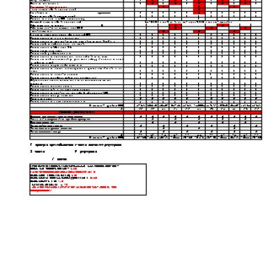 HONDA S 2000 AP1 (2000 г.) регламент ТО