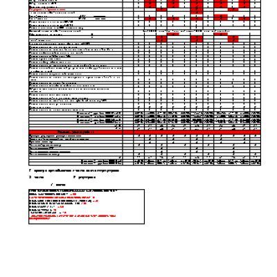 HONDA Stream RN3 (2001 г.) регламент ТО