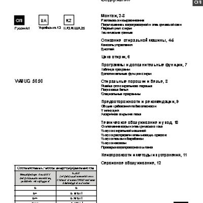 HOTPOINT-ARISTON WMUG 5050B CIS
