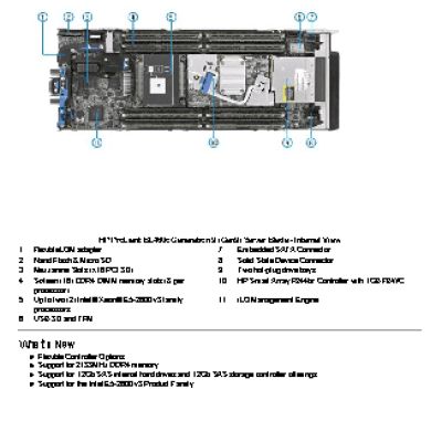 HP Proliant BL460c Gen9/1xXeon8C E5-2640v3 2.6GHz(20MB)/2x16GbR2D_2133/P244br (727028-B21)