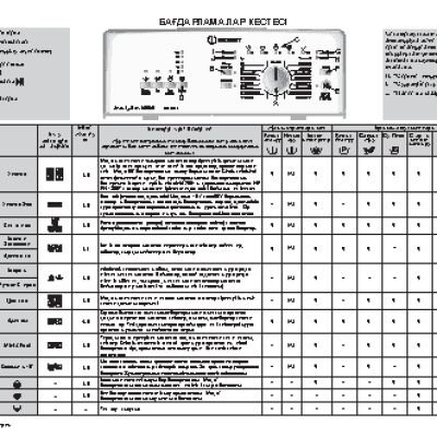 INDESIT ITW A 51051 G