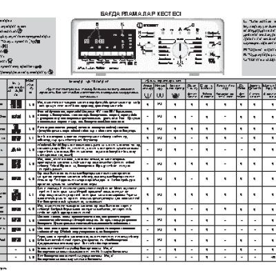 INDESIT ITW E 61052 G (RF)