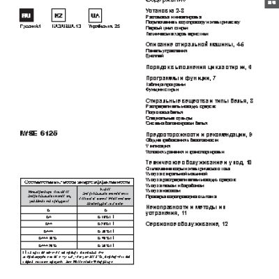 INDESIT IWSE 6125 (CIS)
