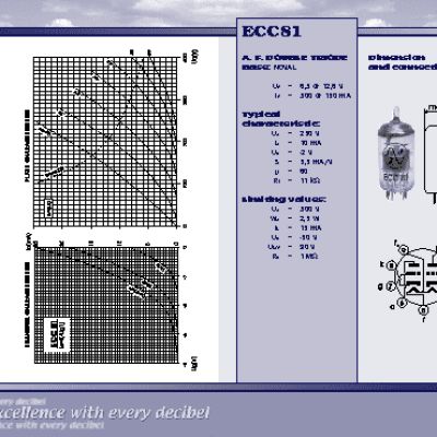 JJ ELECTRONIC 12AT7 (ECC81)