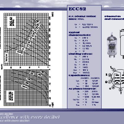 JJ ELECTRONIC 12AU7 (ECC82) Gold Plated Pins