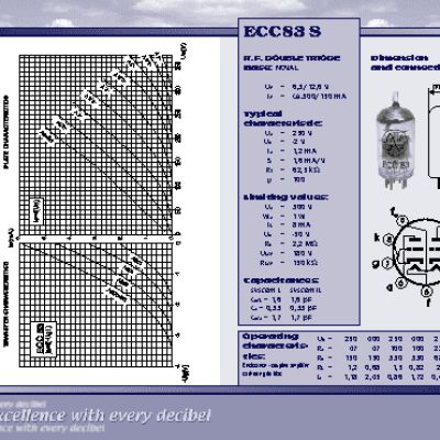 JJ ELECTRONIC 12AX7 (ECC83 S/7025) Gold Plated Pins