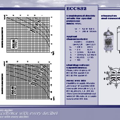JJ ELECTRONIC 12DW7 (ECC832) Gold Plated Pins