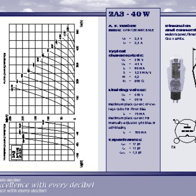 JJ ELECTRONIC 2A3 40W (matched)