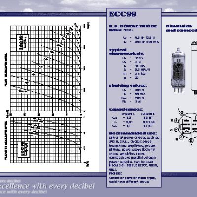 JJ ELECTRONIC ECC99 Gold Plated Pins