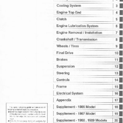 KAWASAKI GPZ900R (1984-1990)