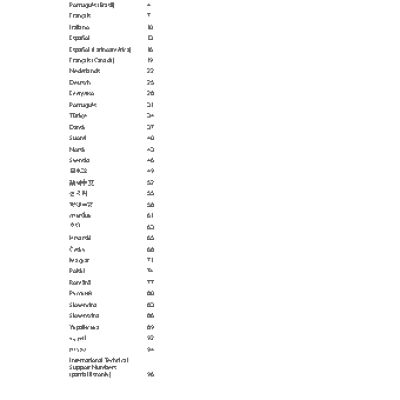 MICROSOFT Wireless Desktop 800