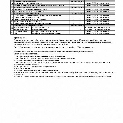 MITSUBISHI Outlander III (2012-) карта ТО