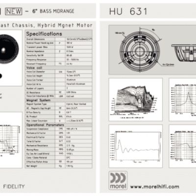 MOREL Woofer HU 631