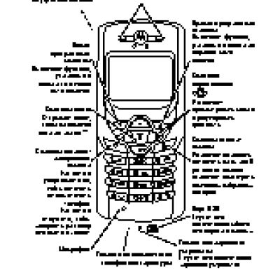 MOTOROLA C250 / C350