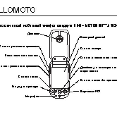 MOTOROLA MING (A1200)