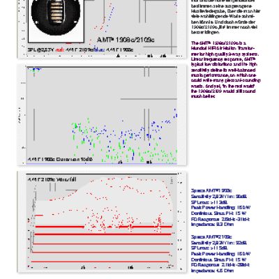 MUNDORF AMT1908C Air Motion Transformer