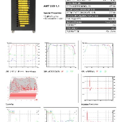MUNDORF AMT25D1.1 Air Motion Transformer
