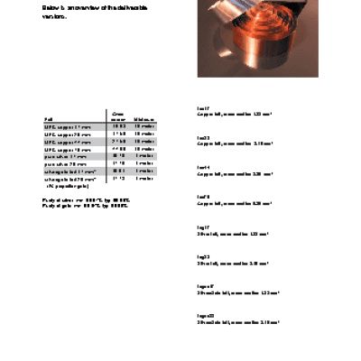 MUNDORF M-Connect CF FCU17