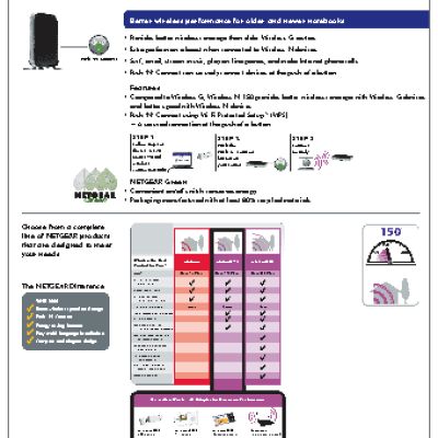 NETGEAR WNR1000-100RUS