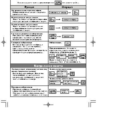 PANASONIC KX-T7130