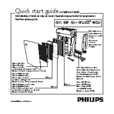 PHILIPS AC 4084/01