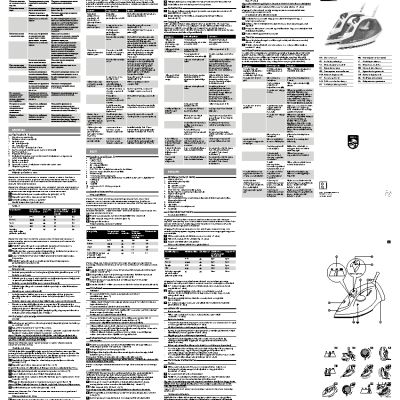 PHILIPS Featherlight Plus GC1425/40