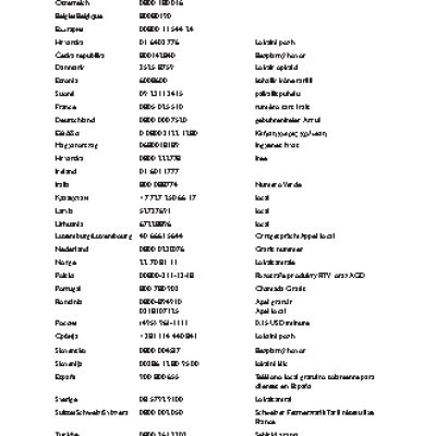 PHILIPS GoGEAR SA3VBE08R/02