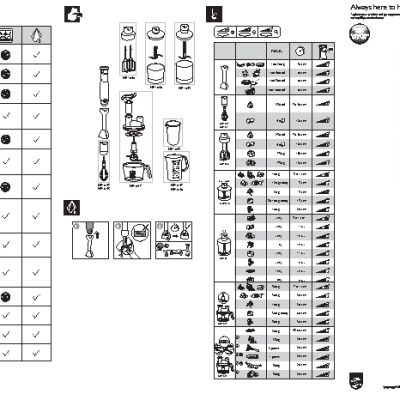 PHILIPS HR1646/00 Avance Collection