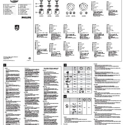 PHILIPS HR2097/00 Avance Collection