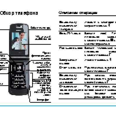 PHILIPS Xenium CT9A9RSLV/00