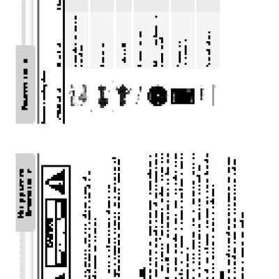 PRESTIGIO GeoVision 4130 Navitel