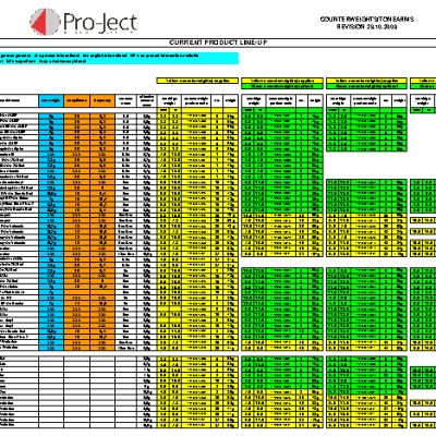 PRO-JECT Counterweight 3 (95 g)