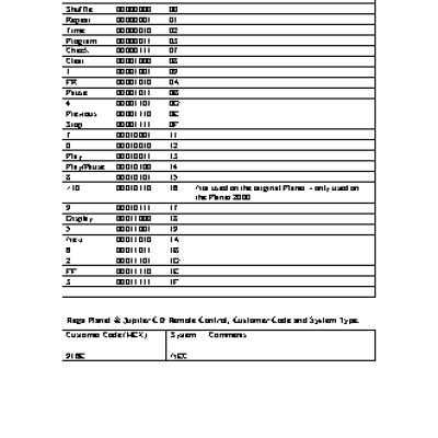 REGA Solar Remote Control