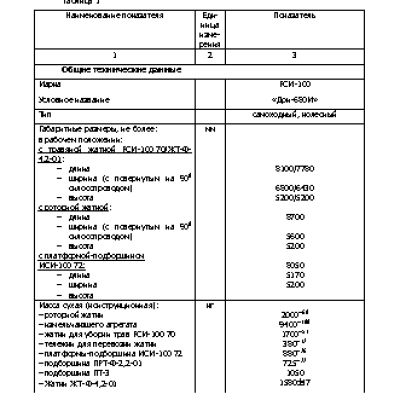 РОСТСЕЛЬМАШ РСМ-100