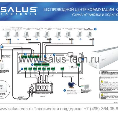 SALUS KL10 RF