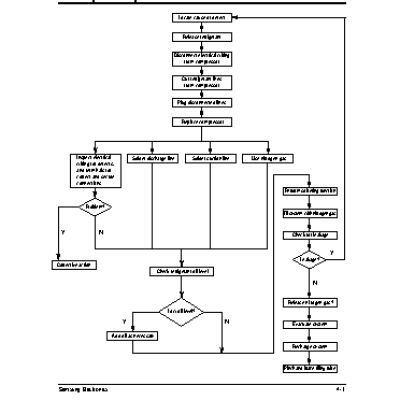 SAMSUNG AW05B0LA / AW0519