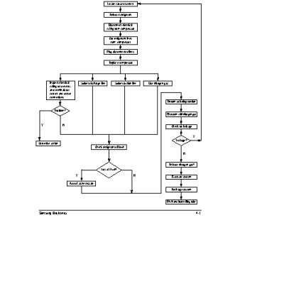 SAMSUNG AW07A0SE / AW07A1SE