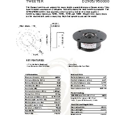 SCANSPEAK D2905/950000