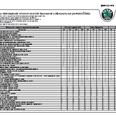 SKODA Octavia карта ТО