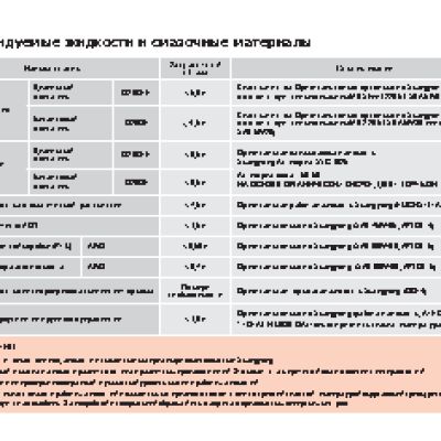 SSANGYONG Actyon (2011-2013)