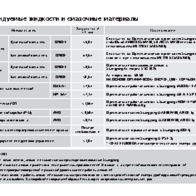 SSANGYONG Actyon (2013-)